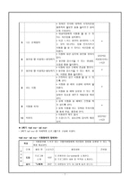 학교 프로그램 정신건강 시험불안 감소 프로그램 Tellme-7