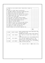 학교 프로그램 정신건강 시험불안 감소 프로그램 Tellme-16