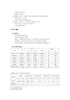 까리따스 종합사회복지관의 행정-3