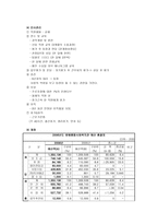 까리따스 종합사회복지관의 행정-5