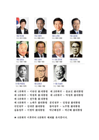 대한민국 역대 대통령별 사회복지정책제도의 역사 그리고 현황과 발전-2