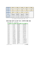 대한민국 역대 대통령별 사회복지정책제도의 역사 그리고 현황과 발전-9