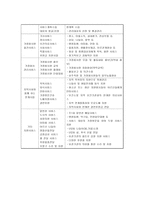 노인복지시설개론-11
