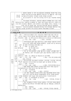 각화 종합사회복지관 소개-2