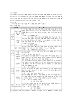 각화 종합사회복지관 소개-3