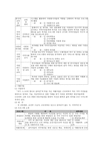 각화 종합사회복지관 소개-4