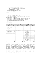 각화 종합사회복지관 소개-6