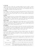 발달장애 자폐증-5