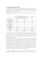 청소년 직장체험-2