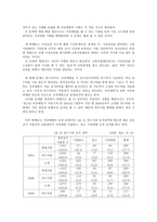 청소년 직장체험-3
