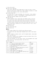 사회생활영역 다문화가정의 이해와 다문화교육의 필요성-5