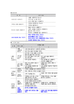 사회생활영역 다문화가정의 이해와 다문화교육의 필요성-7