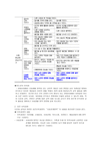 사회생활영역 다문화가정의 이해와 다문화교육의 필요성-8