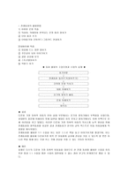 사회생활영역 다문화가정의 이해와 다문화교육의 필요성-14