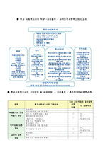 학교 사회복지의 주체와 객체 학교 사회복지사-8