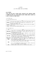 노인복지 노인학대 현황과 예방 및 문제 해결-1