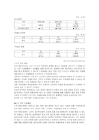 노인복지 노인학대 현황과 예방 및 문제 해결-2