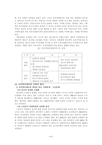사회복지정책 연금-7