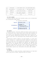 사회복지정책 연금-13