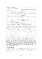 사회복지정책 연금-14