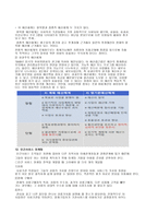 사회복지 실천론 사회복지 실천과 조직 개론-10