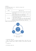국민건강보험제도의 효율성 측면 건강보험의 정의-4