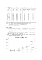 노인의 개념과 노인문제의 발생-4