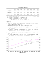 노인의 개념과 노인문제의 발생-5
