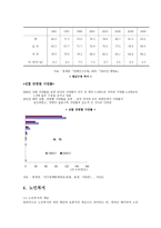 노인의 개념과 노인문제의 발생-6