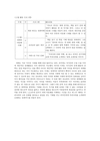 11월 활동 프로그램 세계의 다문화 이해-1