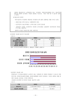 장애인 접근법 레포트-9