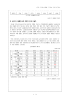 근로 스트레스를 통해 본 기업별 건강프로그램-3