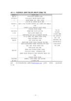 여성과 장애 보고서-3