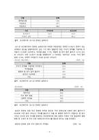 여성과 장애 보고서-9