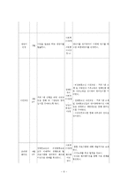 장애청소년과 비장 애청 소년의 통합 프로그램 제안서-6