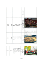 장애청소년과 비장 애청 소년의 통합 프로그램 제안서-7