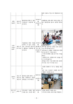 장애청소년과 비장 애청 소년의 통합 프로그램 제안서-8