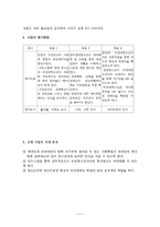 장애청소년과 비장 애청 소년의 통합 프로그램 제안서-11