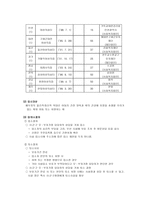 모자복지시설 모자복지시설 개념 및 운영실태 한계와 개선방안-5