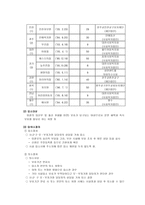 모자복지시설 모자복지시설 개념 및 운영실태 한계와 개선방안-7