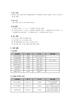 모자복지시설 모자복지시설 개념 및 운영실태 한계와 개선방안-14