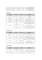 모자복지시설 모자복지시설 개념 및 운영실태 한계와 개선방안-15