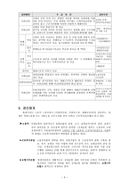 산재보험의 이해 산재보험의 이해-6