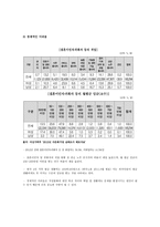 다문화가정 레포트-6