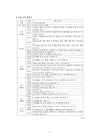 에바다 장애인 종합복지관의 조직분석 보고서-2