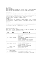 지역사회복지 실천의 기술5-10