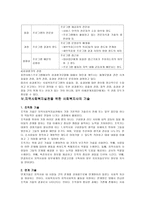 지역사회복지 실천의 기술5-11