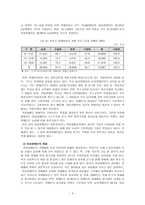 여성장애인에 대하여-5