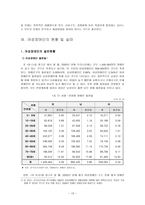 여성장애인에 대하여-15