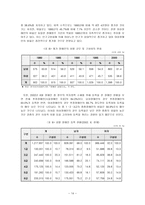 여성장애인에 대하여-16
